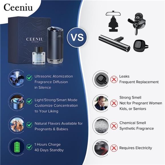 Smart Car AirFresheners,Ultrasonic Atomizer,Adjustable Concentration,Auto On/Off - Picture 2 of 6